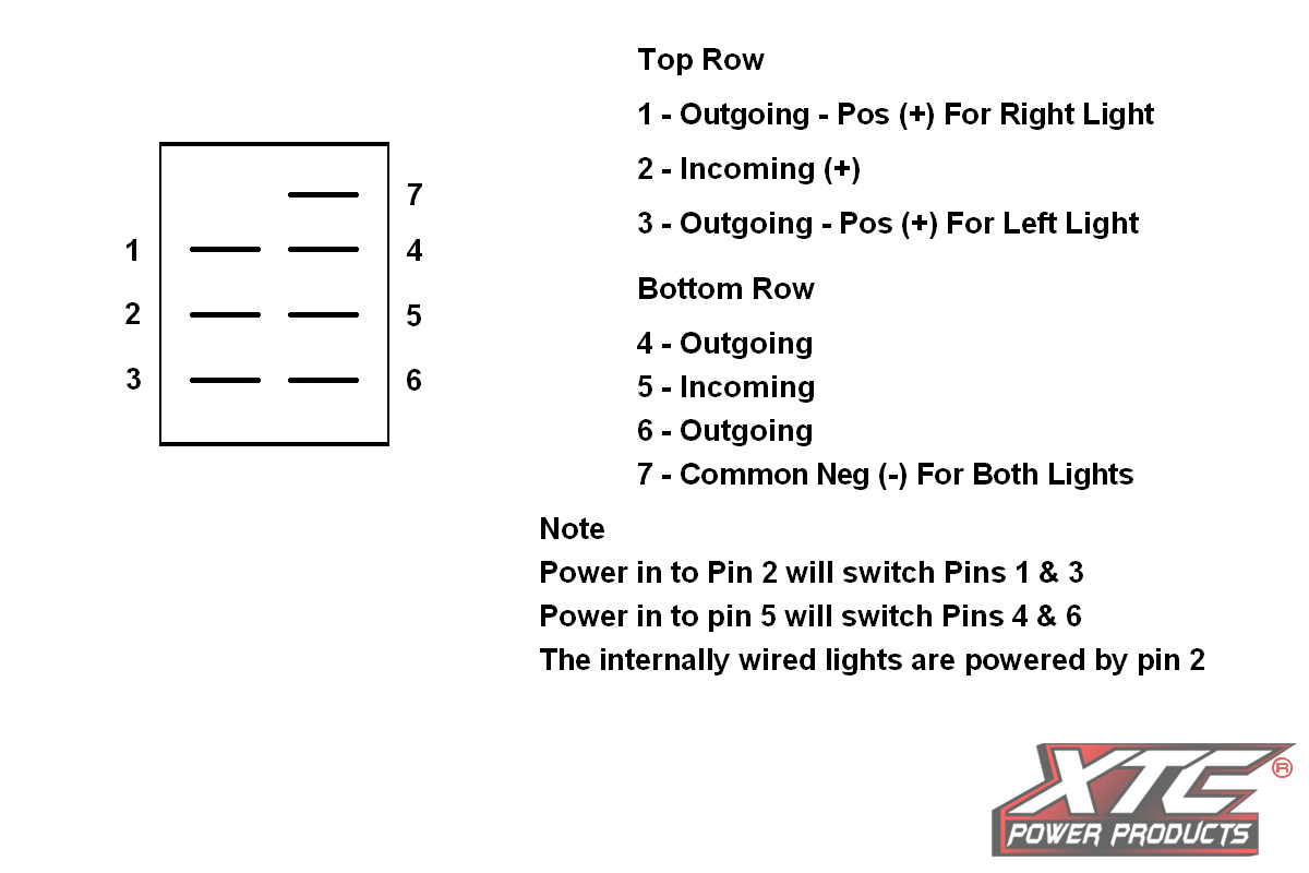 XTC Power Products Dash Switch Body Dual Accessory Red/Red for UTVs - Part #SW23-RR000000