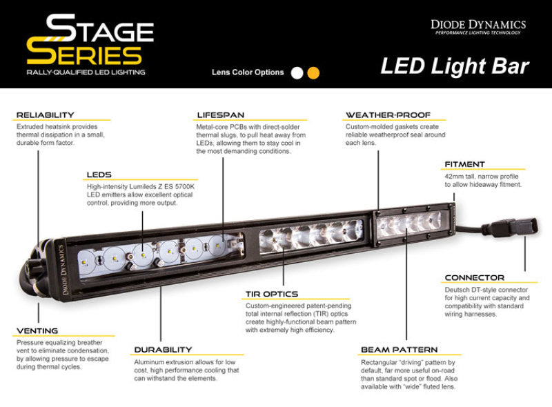Diode Dynamics 12 In LED Light Bar Single Row Straight - Amber Wide (Pair) Stage Series