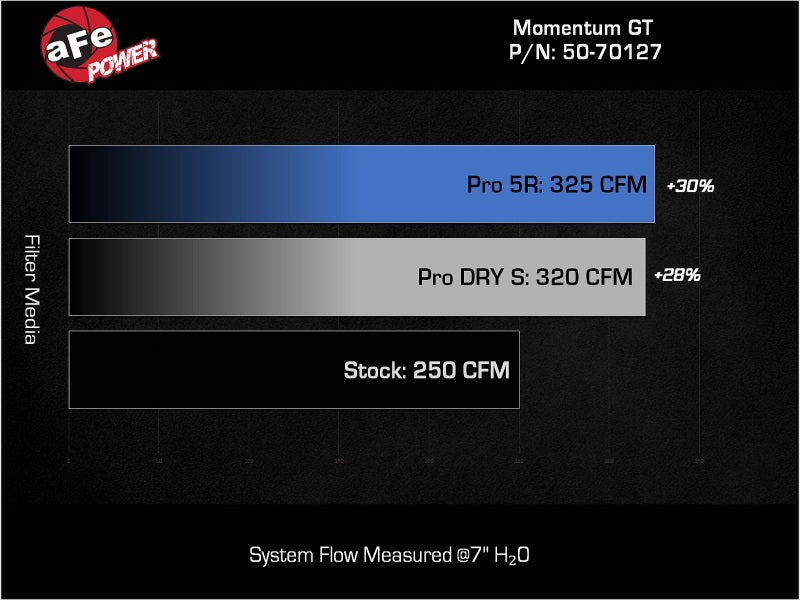 aFe Momentum GT Pro DRY S Cold Air Intake System for Toyota Land Cruiser (J250) 2024-2025, 2.4L Turbo I4