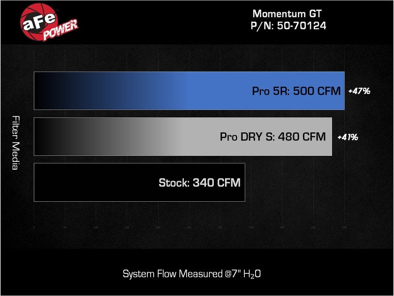 aFe Momentum GT Cold Air Intake System with Pro DRY S Filter for Lexus GX 550 V6 3.4L (2024-2025)