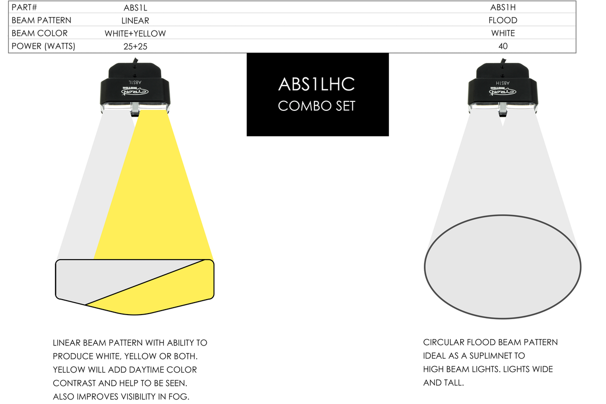 CYRON ABS1LWY-2 Auxiliary Driving Lights Kit - 3 Inch Round LED Flood Lights with White/Amber Color for V-Twin Motorcycles and Off-Road Vehicles