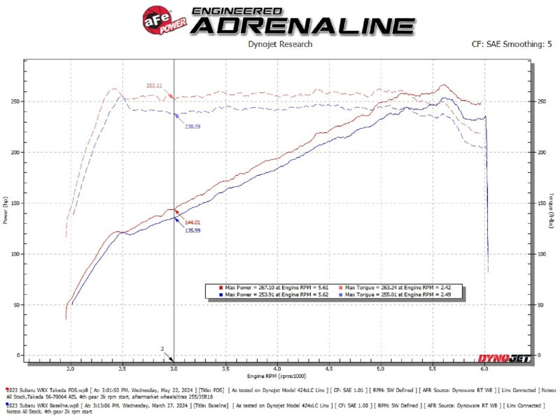 aFe Momentum Cold Air Intake System with Pro DRY S Filter for Subaru WRX 2022-2024, H4-2.4L Engine