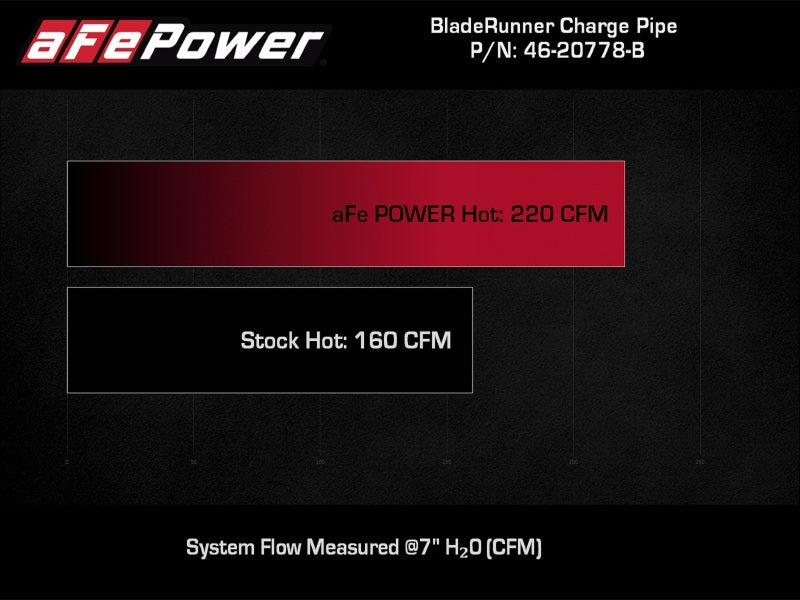aFe Power BladeRunner 2-1/2 Inch Aluminum Hot Charge Pipe for Jeep Wrangler JL 2024-2025 2.0L Turbo - Black