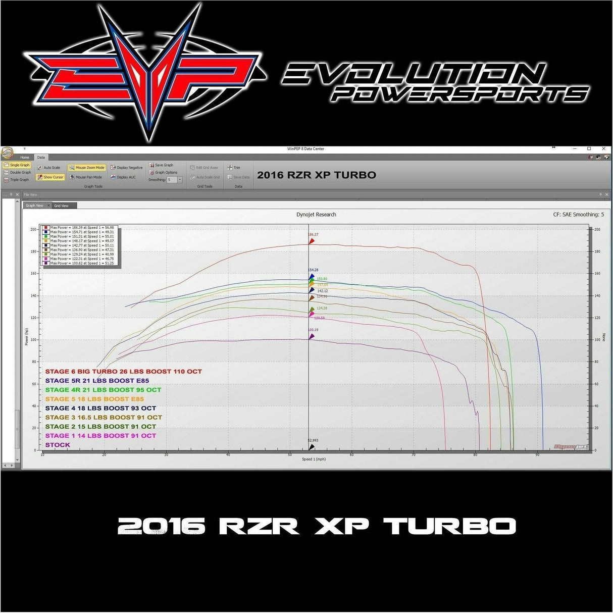 Polaris RZR XP Turbo (2016) 144HP ECU Bench Power Flash | Evolution Powersports