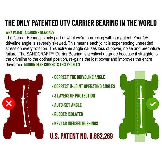 Polaris Ranger (2014+) Carrier Bearing | Sandcraft
