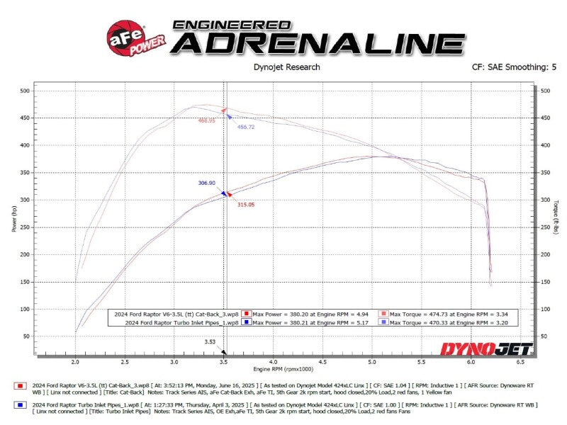 aFe Vulcan Series Cat-Back Exhaust System for Ford F-150 Raptor 2021-2024 V6 3.5L / V8 - Part #49-33151-P