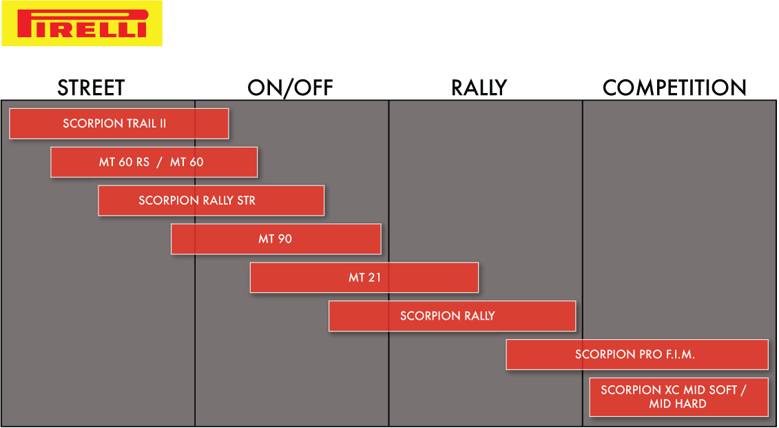 PIRELLI Tire - MT60™RS - Front - 110/80R18 - 58H 2402500