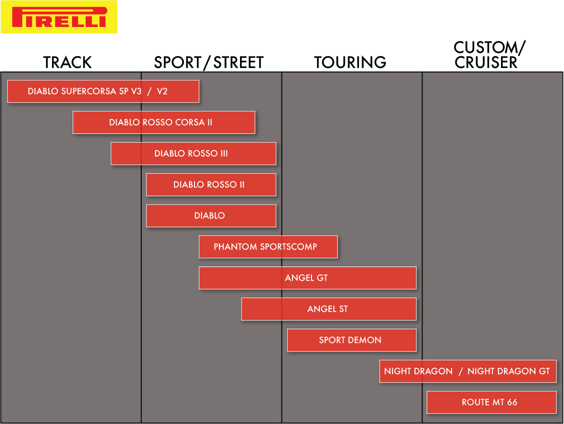 PIRELLI Tire - Night Dragon™ - Front - 130/90-16 - 67H 2211500