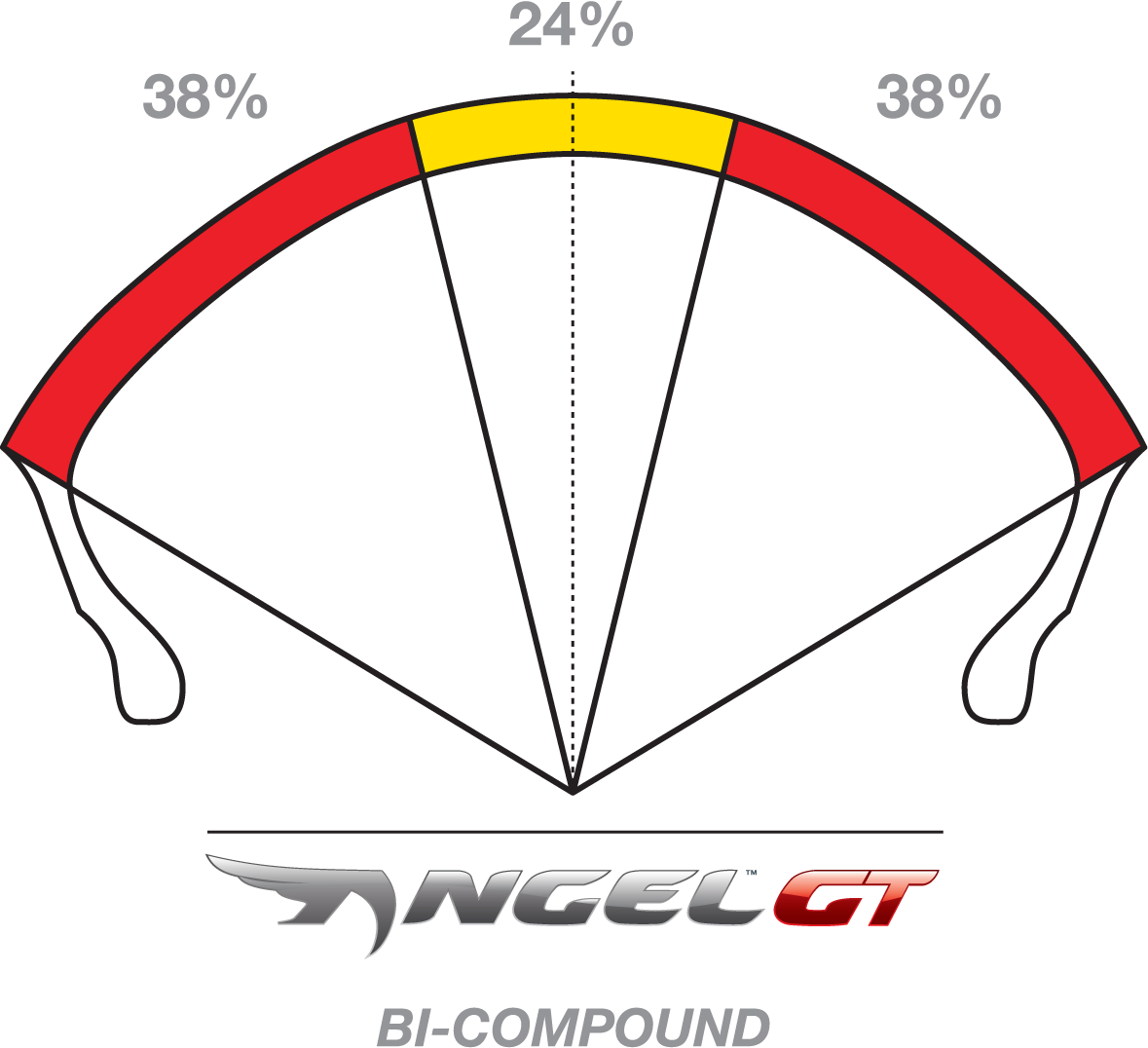 PIRELLI Tire - Angel™ GT - Rear - 150/70R17 - 69V 3976100