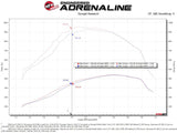 aFe Momentum HD Cold Air Intake System with Pro 10R Filter for 2020 Ford F-250 and F-350 Super Duty V8-6.7L Diesel Trucks