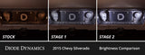 Diode Dynamics 14-18 Chevrolet Silverado Interior LED Kit Cool White Stage 2