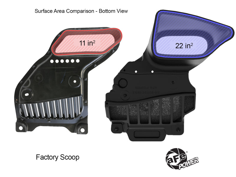 aFe Dynamic Air Scoop for Toyota Tacoma 2.4L Turbo - Fits 2016-2023 with Momentum Intake Kits 50-70119D & 50-70119R