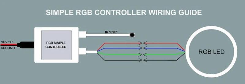 Oracle 5-24V Simple LED Controller w/ Remote