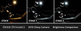 Diode Dynamics 10-15 Chevrolet Camaro Interior LED Kit Cool White Stage 2