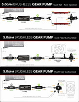 Aeromotive Brushless Spur Gear Fuel Pump w/TVS Controller - Universal - In-Tank - 5gpm