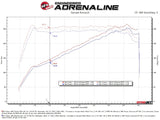 aFe Momentum Cold Air Intake System with Pro DRY S Filter for Subaru WRX 2022-2024, H4-2.4L Engine