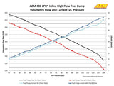 AEM 400LPH High Pressure Inline Fuel Pump - M18x1.5 Female Inlet to M12x1.5 Male Outlet
