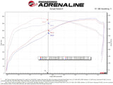 aFe Momentum GT Cold Air Intake System with Pro 5R Filter for 2014-2016 Toyota Tundra with Magnuson Supercharger