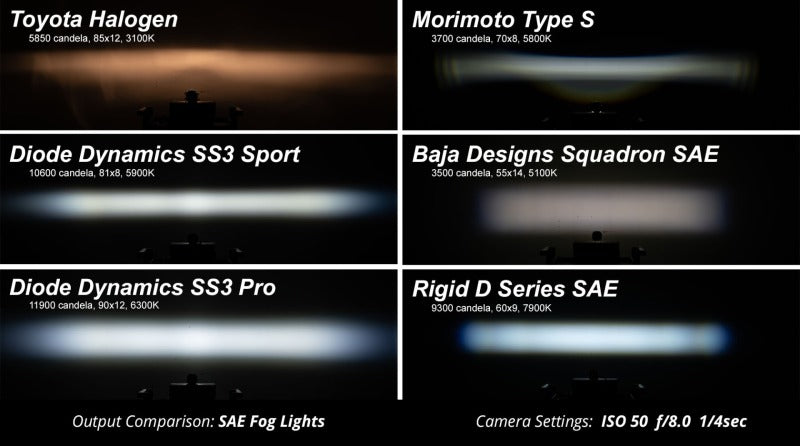 Diode Dynamics SS3 Max Type YS Kit ABL Yellow SAE Fog