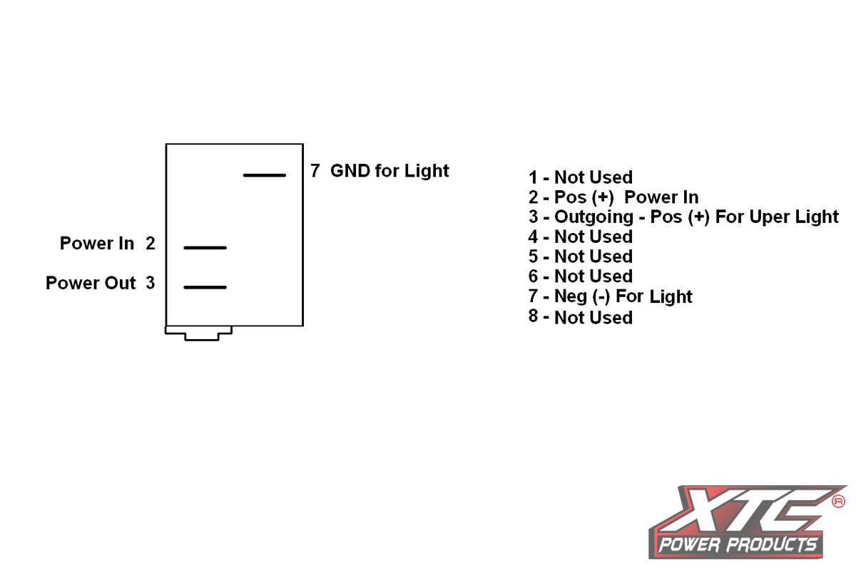 XTC Power Products SW11-IN000000 Dash Switch Body with Contura V-Series Switches for UTVs