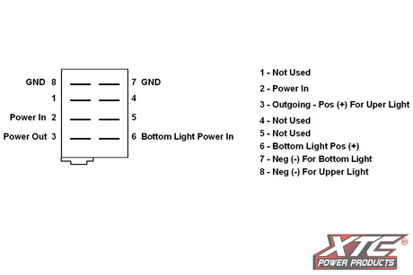 XTC Power Products Dash Switch Body Single Acc Red/Blue – Compatible with Polaris RZR, Can-Am Maverick, Yamaha YXZ, and More
