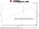 aFe Momentum GT Cold Air Intake System with Pro DRY S Filter for Dodge Challenger 2011-2023 V8 5.7L with Shaker Hood