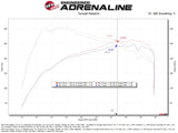 aFe Momentum GT Cold Air Intake System with Pro DRY S Filter for Ford Ranger 2024-2025 2.3L L4