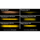 Stage Series 3" Yellow Pro LED Pods (Pair) | Diode Dynamics