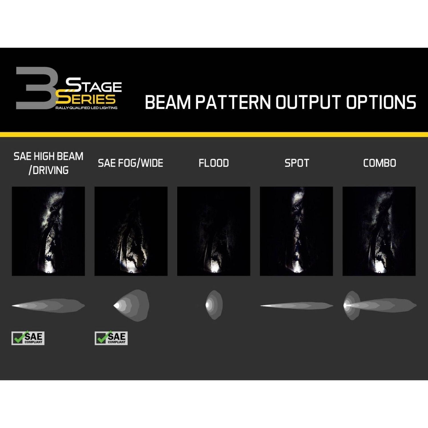 Stage Series 3" White Sport Flush Mount LED Pods (Pair) | Diode Dynamics