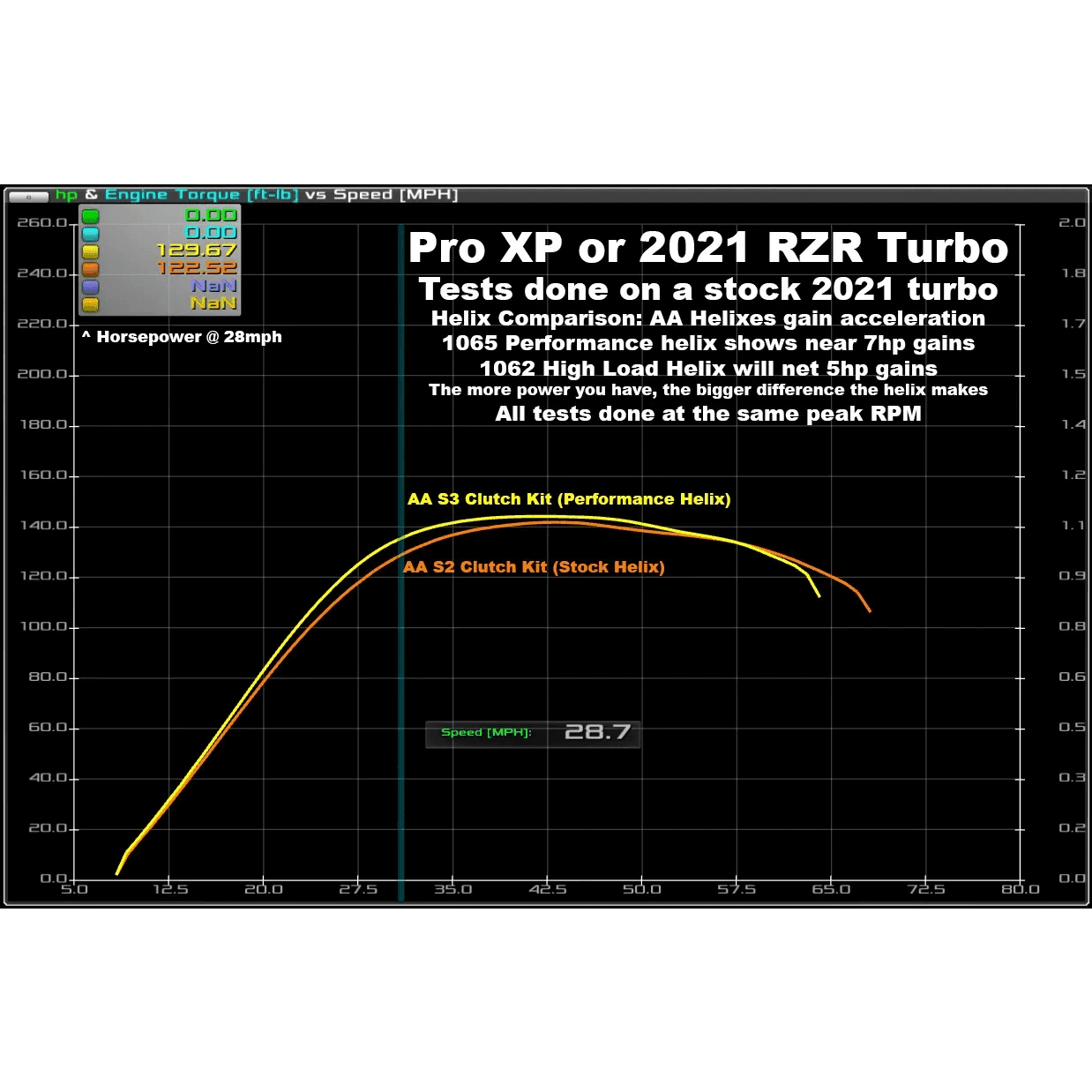Aftermarket Assassins Polaris RZR PRO XP / Turbo R Stage 4 Clutch Kit
