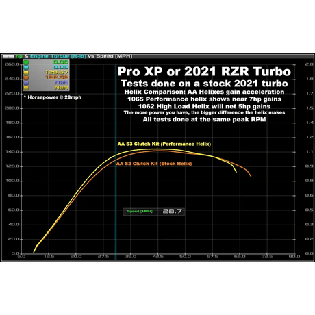 Aftermarket Assassins Polaris RZR XP Turbo / Turbo S Stage 4 Clutch Kit with Primary and Secondary