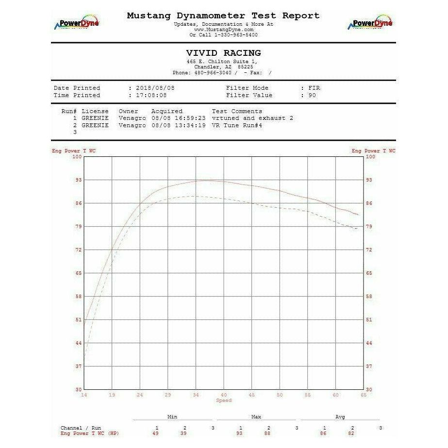 Arctic Cat Wildcat XX Header and Exhaust System | Agency Power