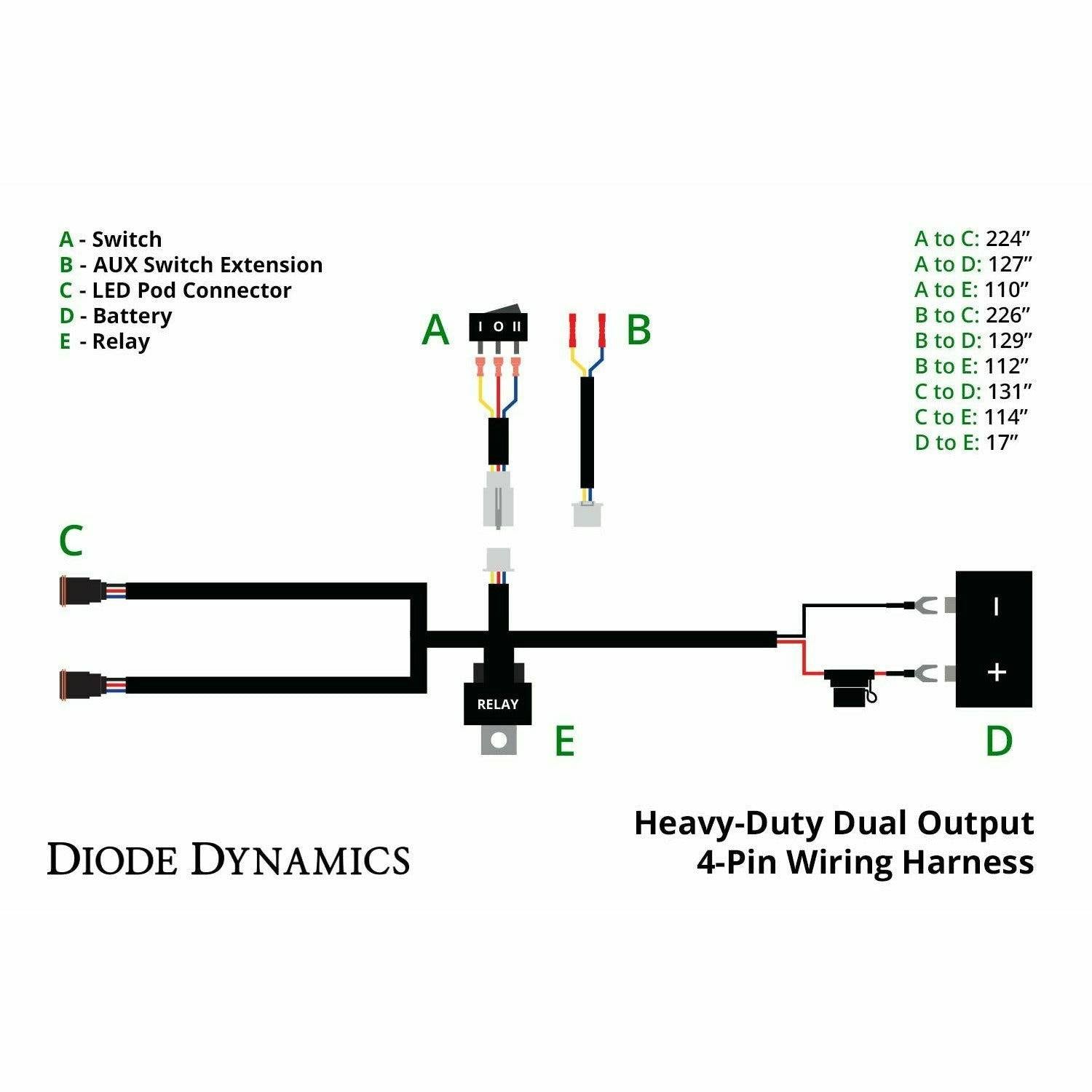 Diode Dynamics Stage Series Sport C2 Pod Lights (Pair)