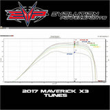 Evolution Powersports Can Am Maverick X3 (2017) 154 HP Code Shooter ECU Power Flash