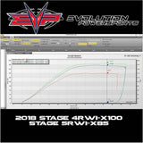 Evolution Powersports Can Am Maverick X3 (2018-2021) 172 HP Turbo R Code Shooter ECU Power Flash