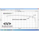 Evolution Powersports Polaris RZR 1000 S (2017-2021) Code Shooter ECU Power Flash