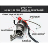 Can Am X3 Turbo Upgrade | Agency Power