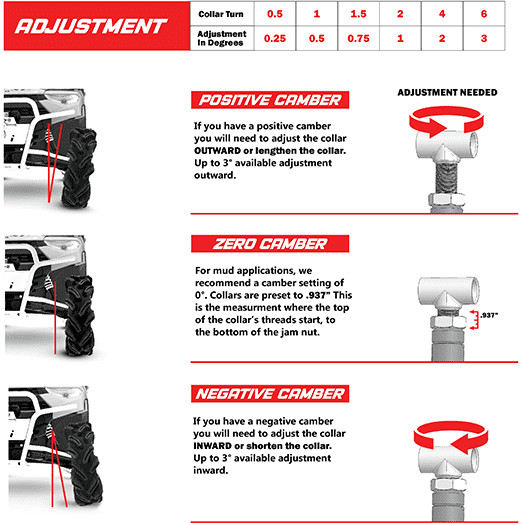 High Lifter Polaris Ranger XP 1000 (2021) APEXX Front Forward Upper & Lower Control Arms