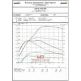 Can Am X3 Turbo Upgrade | Agency Power