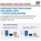 Sand Series Front Tire