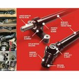 Polaris RZR Turbo S Complete Drivetrain | Sandcraft